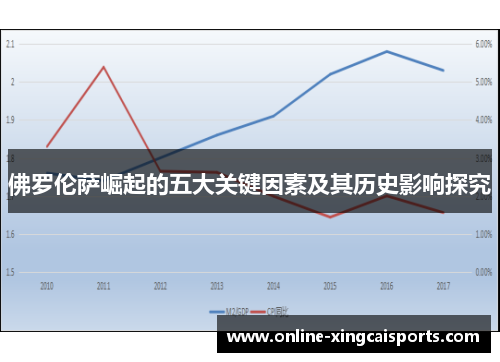 佛罗伦萨崛起的五大关键因素及其历史影响探究