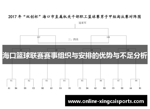 海口篮球联赛赛事组织与安排的优势与不足分析