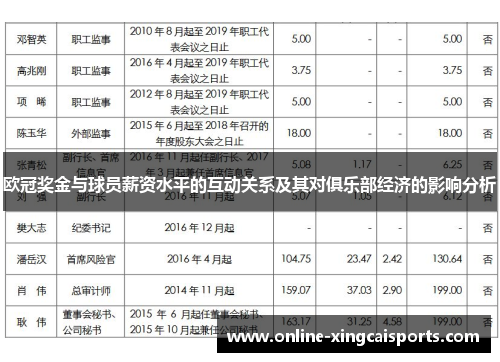 欧冠奖金与球员薪资水平的互动关系及其对俱乐部经济的影响分析