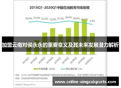 加盟云南对侯永永的重要意义及其未来发展潜力解析