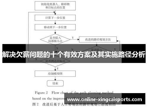 解决欠薪问题的十个有效方案及其实施路径分析