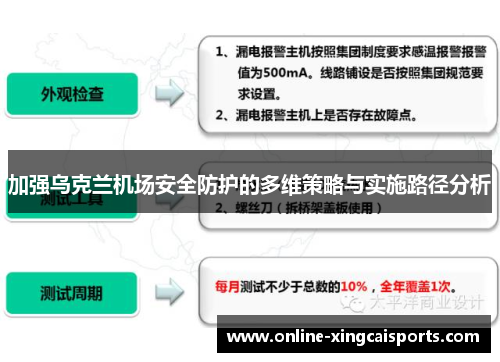 加强乌克兰机场安全防护的多维策略与实施路径分析
