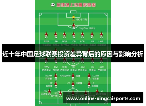 近十年中国足球联赛投资差异背后的原因与影响分析