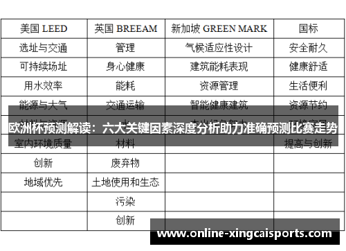 欧洲杯预测解读：六大关键因素深度分析助力准确预测比赛走势