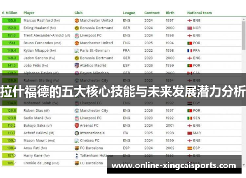 拉什福德的五大核心技能与未来发展潜力分析